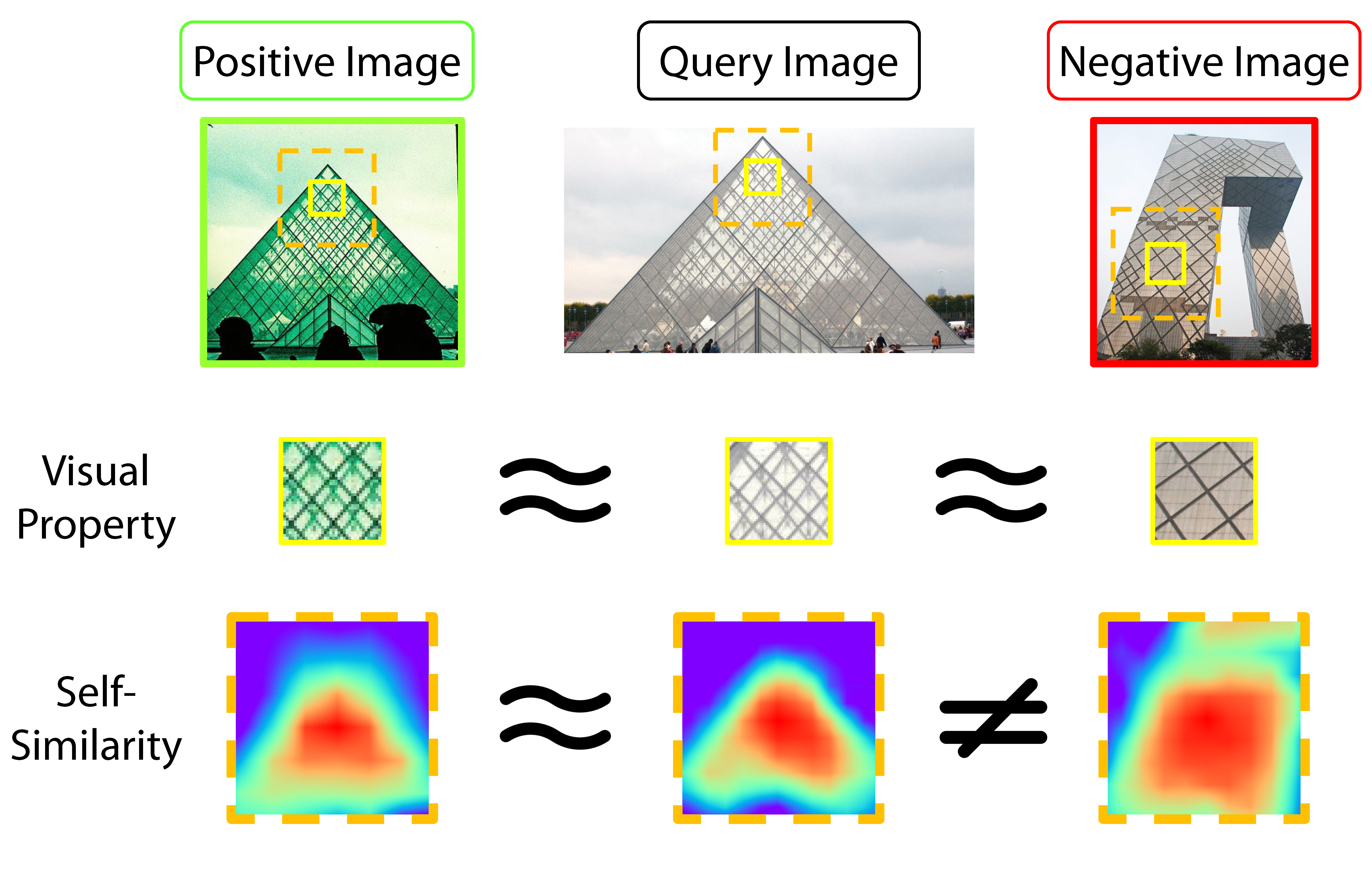 Revisiting Self-Similarity: Structural Embedding for Image Retrieval thumbnail