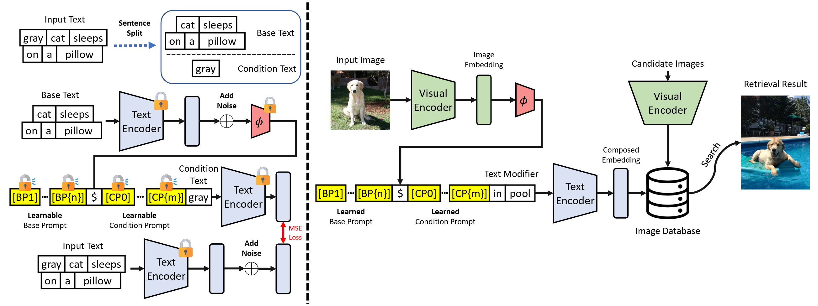 Language-only Efficient Prompt Learning for Zero-shot Composed Image Retrieval thumbnail