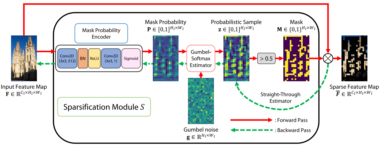 Correlation Verification for Image Retrieval and Its Memory Footprint Optimization thumbnail